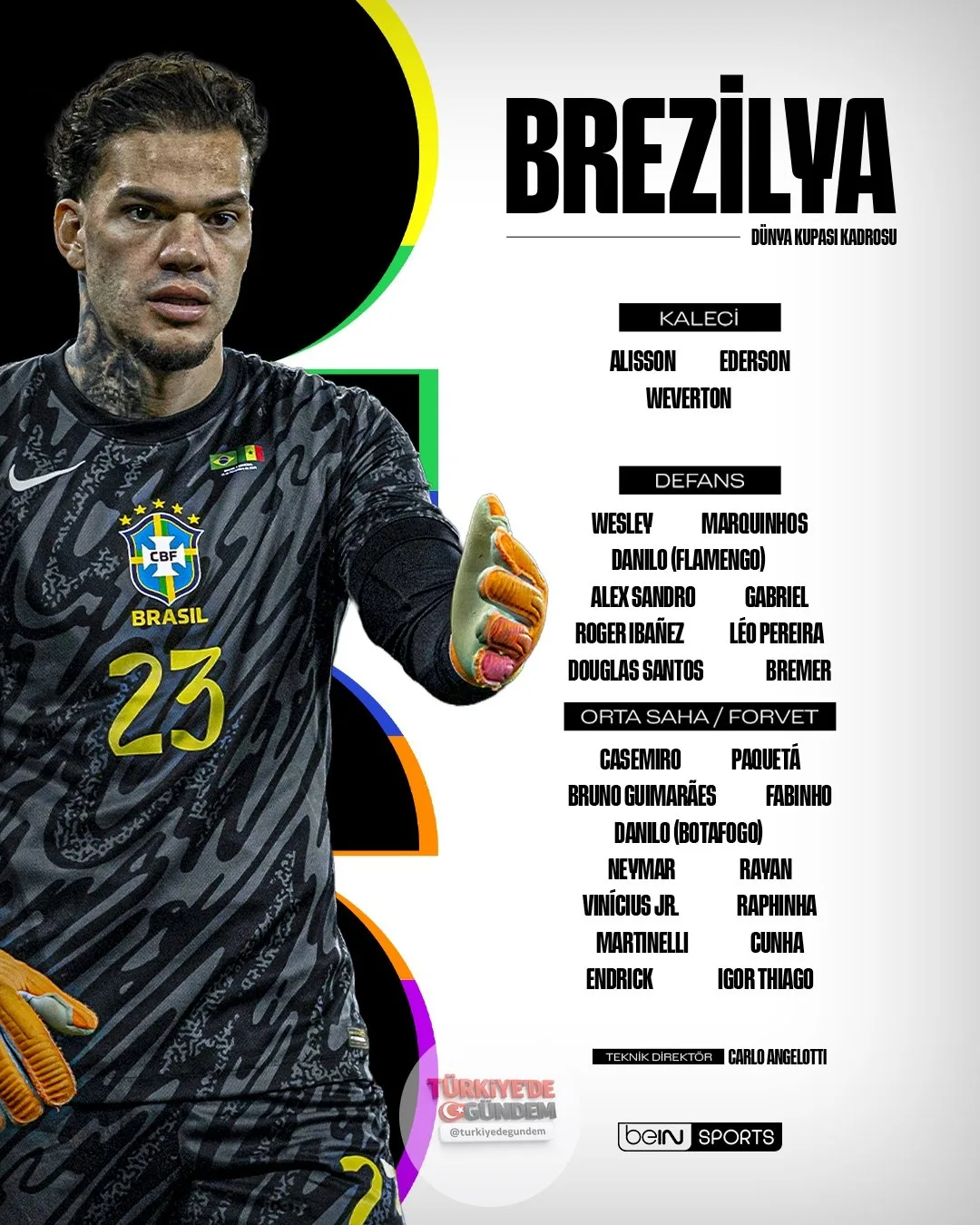 Brezilya Erkek Milli Futbol Takımı’nın 2026 Dünya Kupası kadrosu açıklandı! Fenerbahçe forması giyen Ederson kadroda yer aldı. Neymar, uzun bir aradan sonra yeniden kadroya dahil edildi.