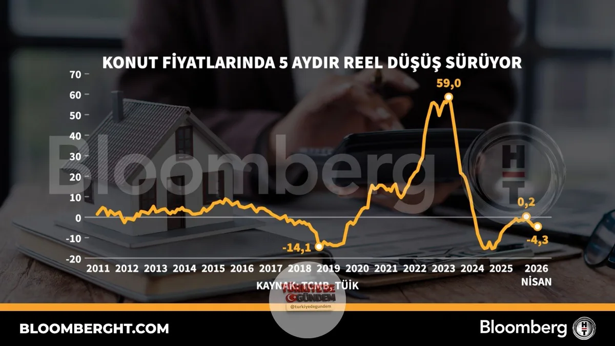 Konut fiyatlarında reel düşüş 5 aydır devam ediyor
