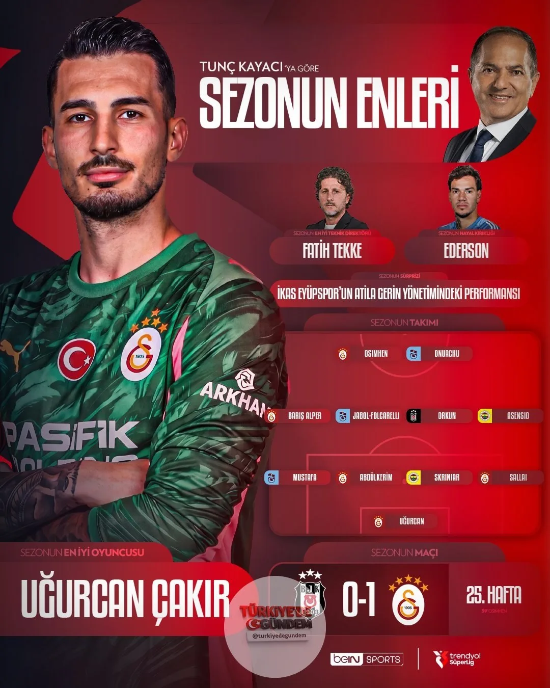 'de sezonun en iyilerini yorumcularımıza sorduk! İşte Tunç Kayacı'nın seçtikleri... | #