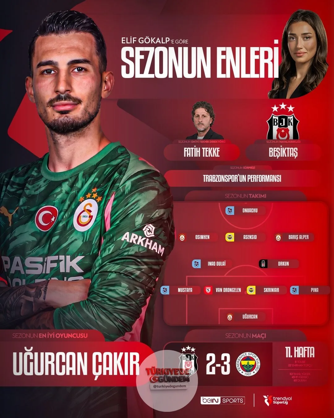 Trendyol Süper Lig'de sezonun en iyilerini yorumcularımıza sorduk! İşte Elif Gökalp'in seçtikleri... |