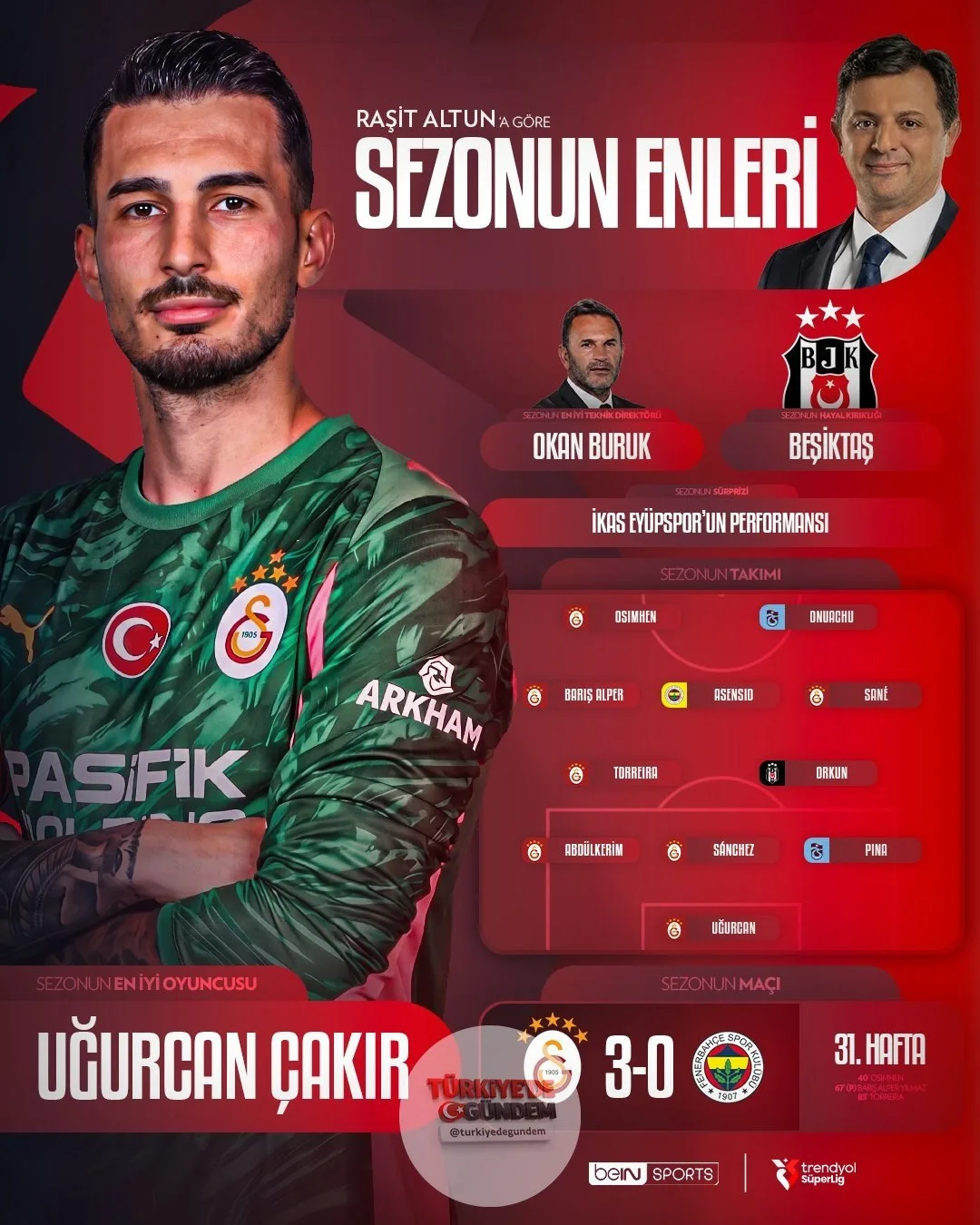 Yorumcularımıza 'de sezonun enlerini sorduk! Raşit Altun'un enleri... |