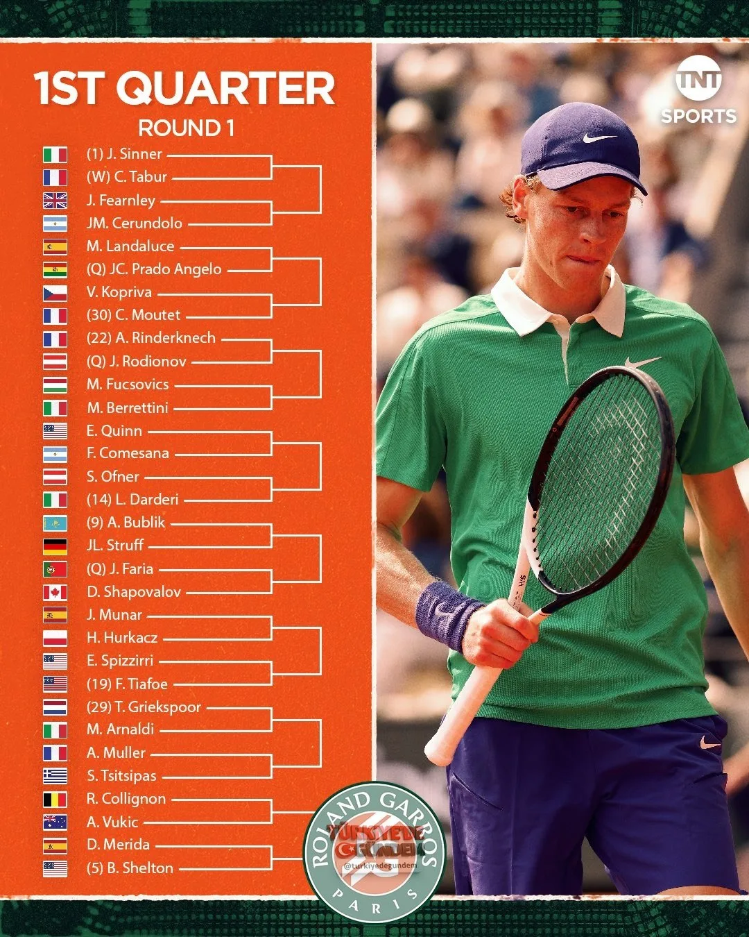 Roland Garros tek erkekler kura çekimi belli oldu. Turnuvanın favorisi kim?