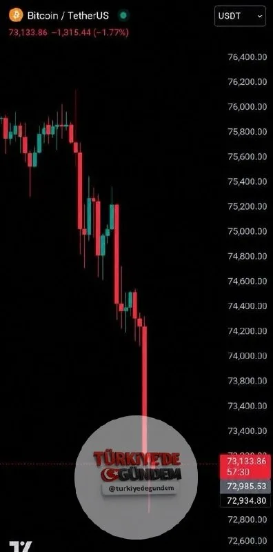 SON DAKİKA: İranlı firmalar, ABD'nin İran'a yönelik saldırılarının ardından Bitcoin'in 72 bin doların altına gerilemesine rağmen alım ve ticaret yapmaya devam ediyor.