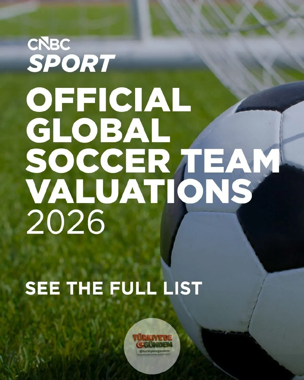 CNBC’nin 2026 Resmi Küresel Futbol Takımı Değerlemeleri’ne göre, dünyanın en değerli 30 futbol kulübünün ortalama değeri 2,66 milyar dolar seviyesinde. CNBC’nin sıralamasında zirvede yer alan takımlar; bilet satışları, sponsorluklar ve yayın hakların