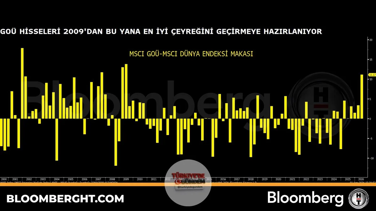 GOÜ hisseleri 2009'dan bu yana en iyi çeyreğini geçirmeye hazırlanıyor