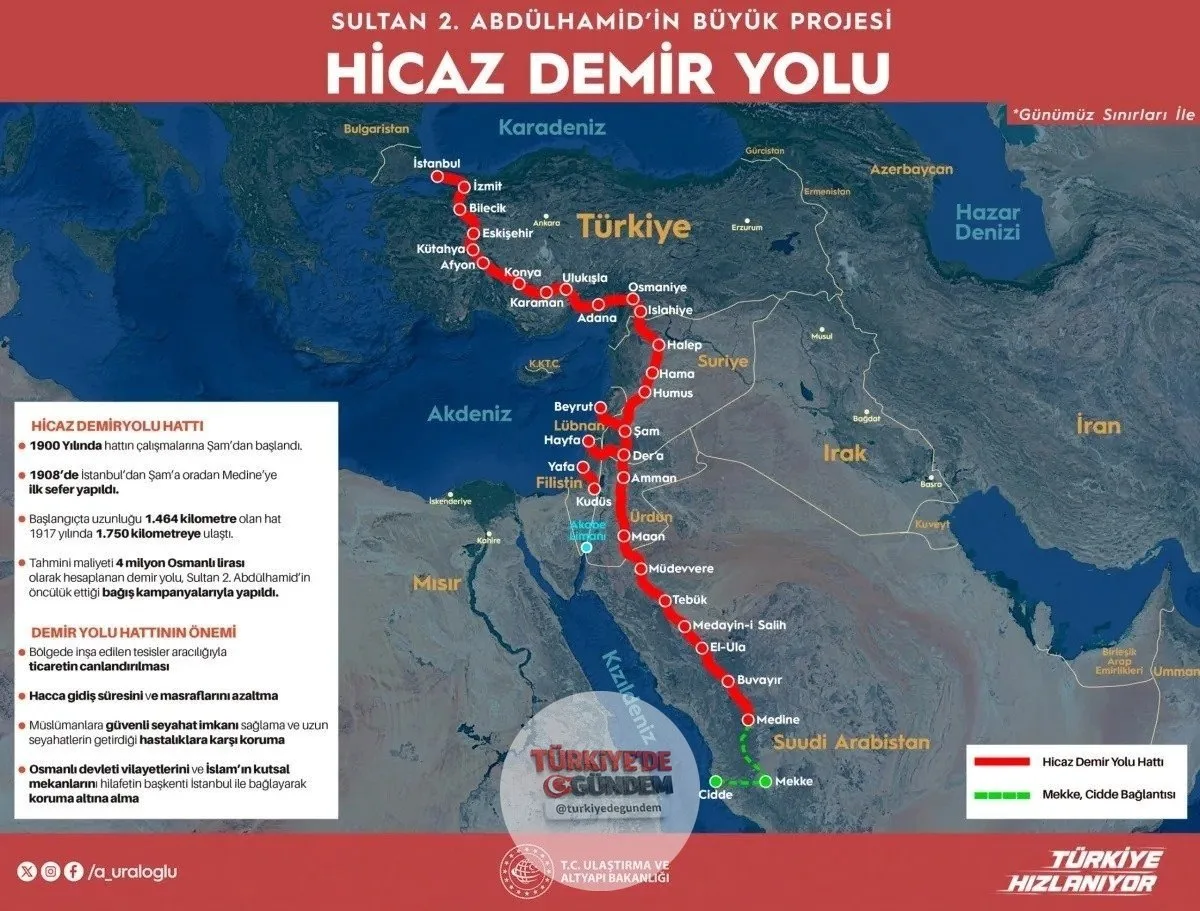 Ulaştırma ve Altyapı Bakanı Abdulkadir Uraloğlu: "(Modern Hicaz Demiryolu) Suudi tarafıyla görüşmelerimiz sürüyor. İlk etapta Suudi Arabistan'a, oradan da Hürmüz Boğazı'na kadar uzanmayı planlıyoruz."