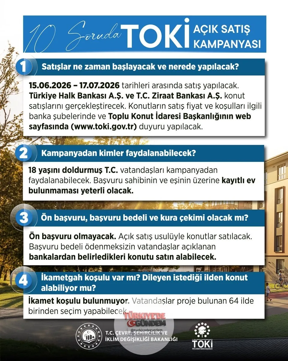 TOKİ'nin 64 ili kapsayan açık satış kampanyasına ilişkin 10 soru ve cevap. Çevre, Şehircilik ve İklim Değişikliği Bakanı Murat Kurum, TOKİ'nin 64 ili kapsayan açık satış kampanyasıyla ilgili sıkça sorulan soruları ve yanıtlarını paylaştı.