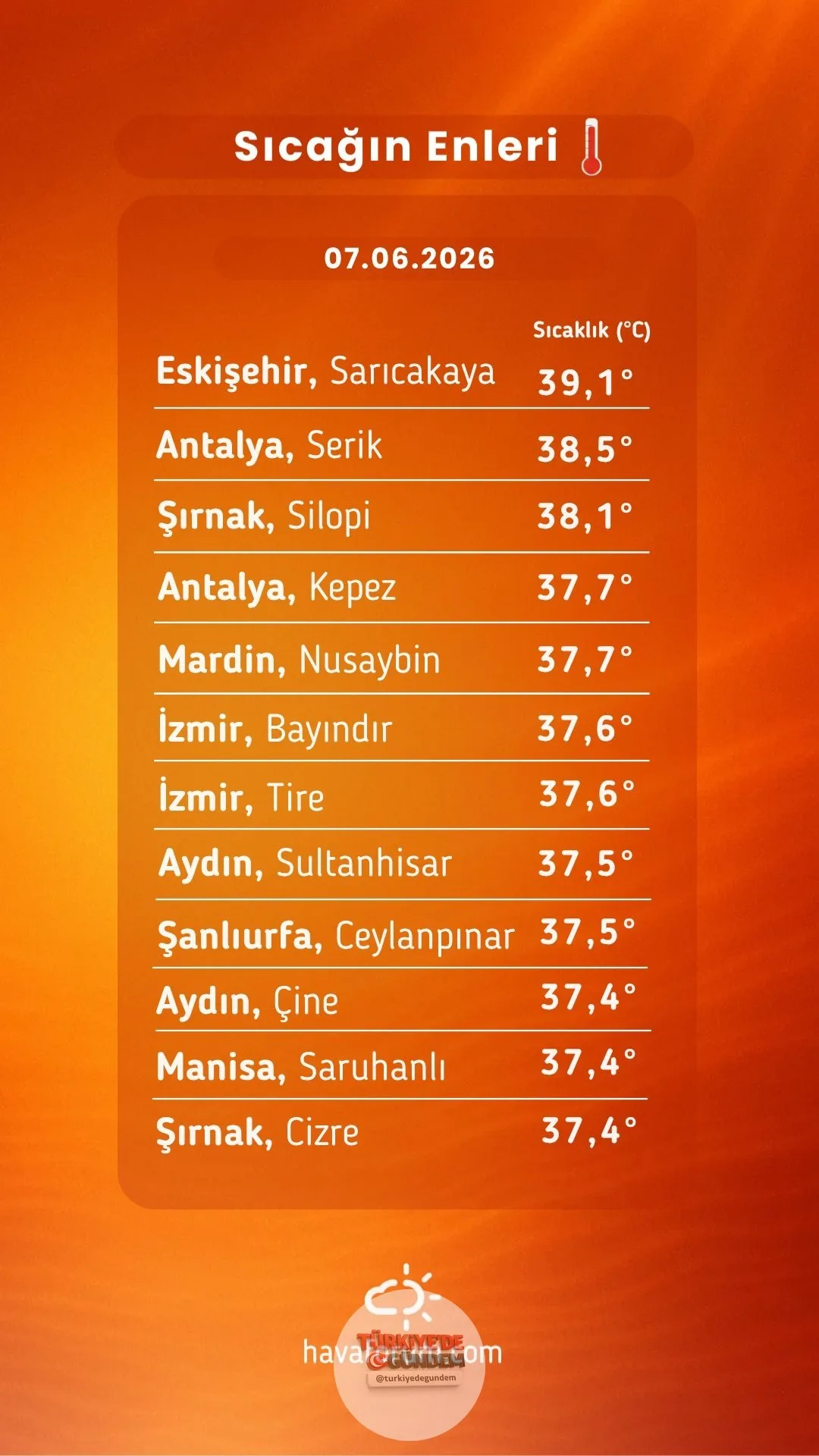 Bu da ne? Listeye bir bakın... 🫩
