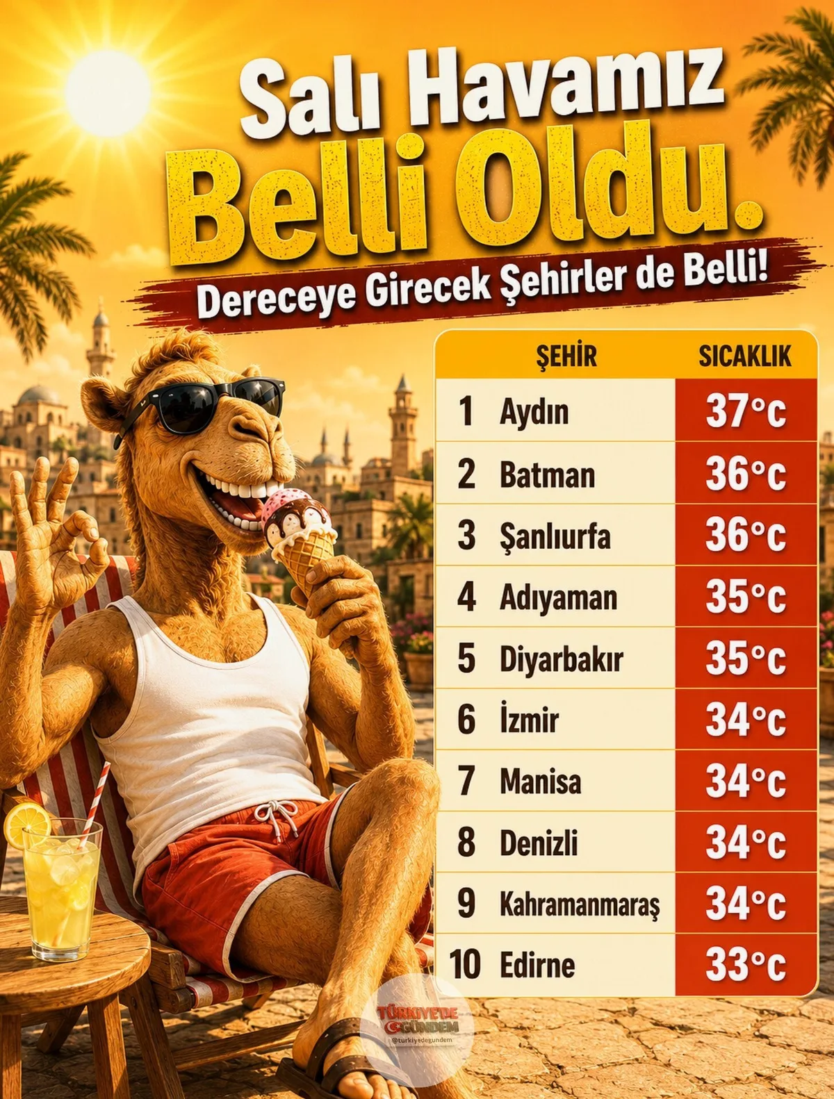 Salı'nın ilk 10 listesine giren şehirler belli oldu.