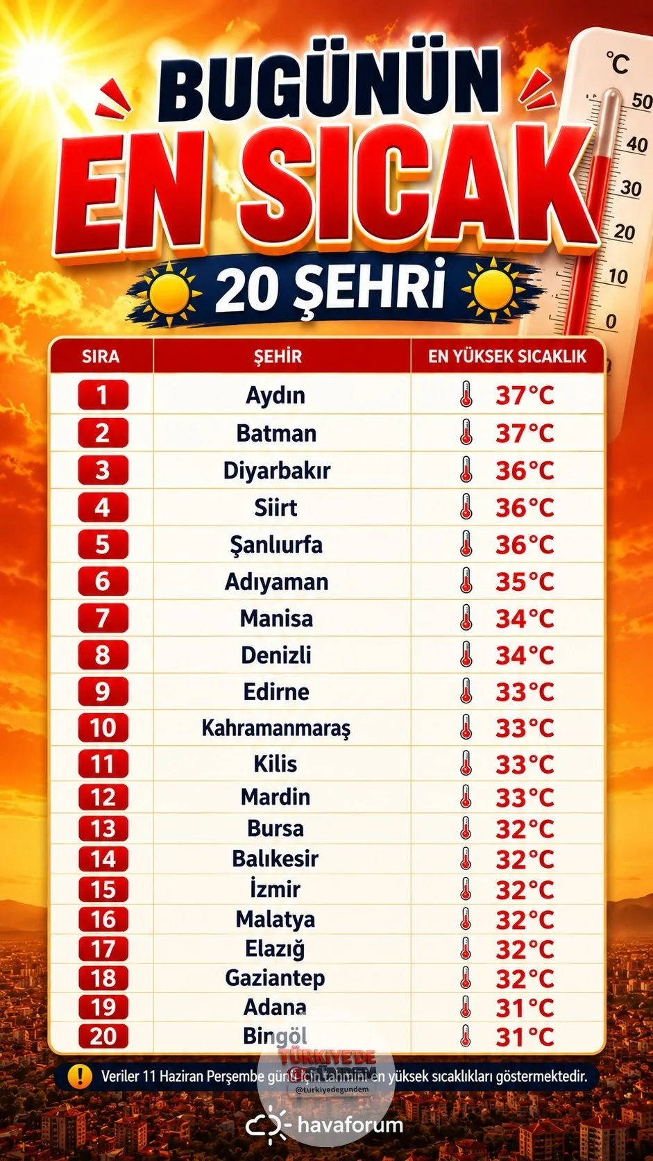 Günün en iyi 20'si