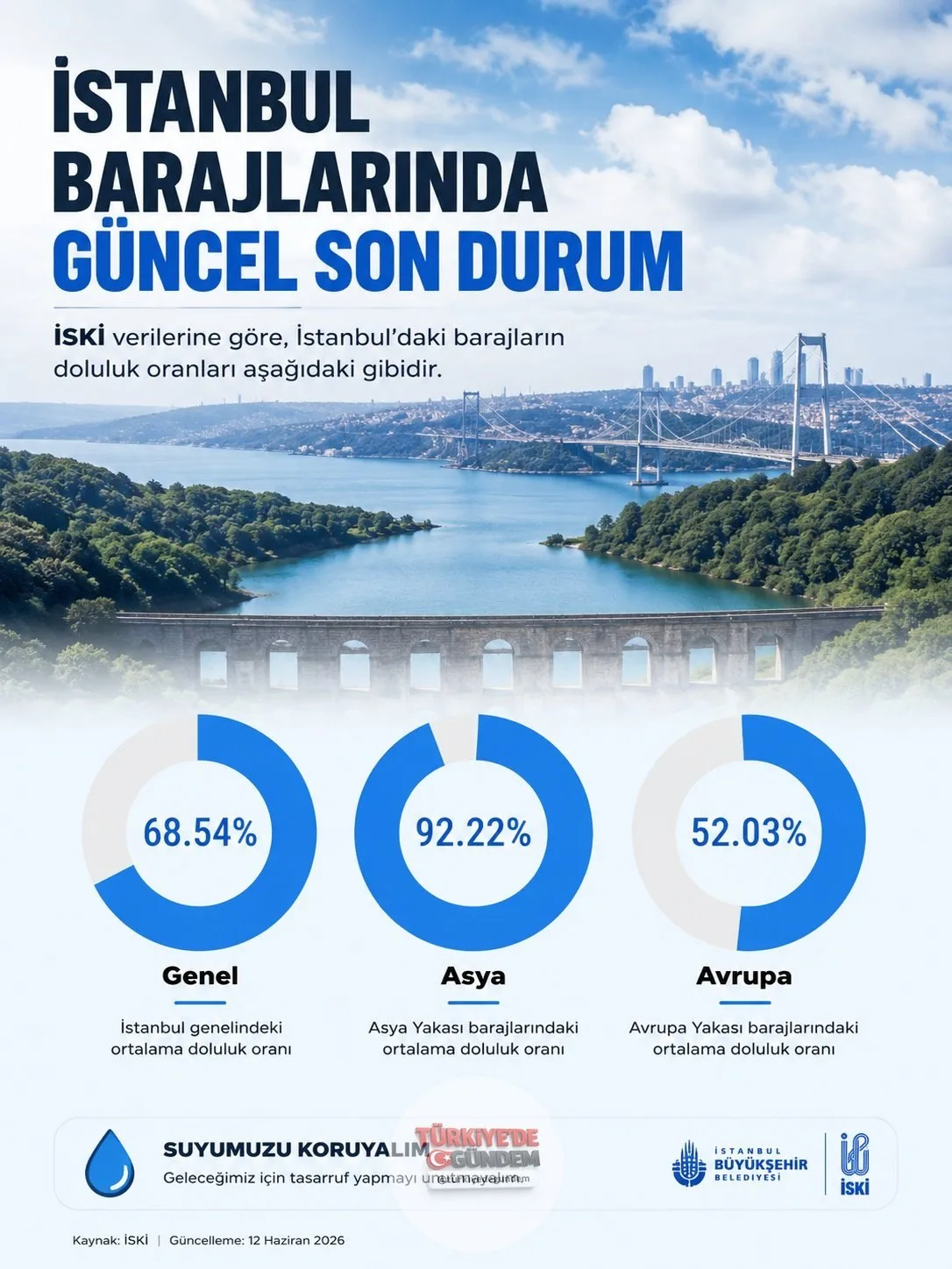 Durumumuz nedir? Aşağı yönlü ivme hız kazandı.