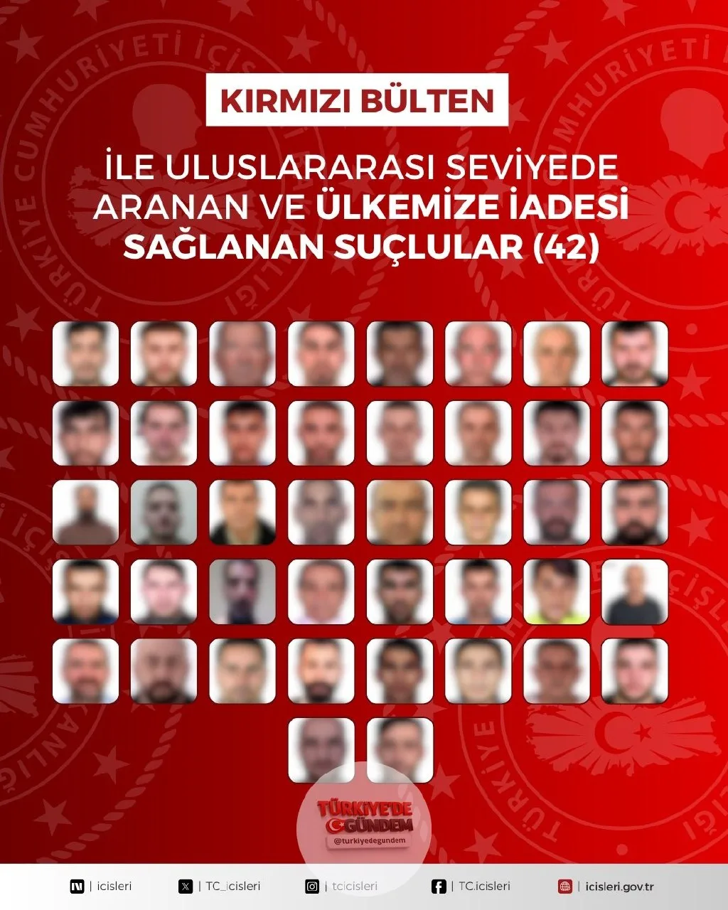 İçişleri Bakanlığı, kırmızı bültenle aranan 42 şüpheli ile ulusal düzeyde aranan 48 şüphelinin Türkiye'ye getirildiğini açıkladı.