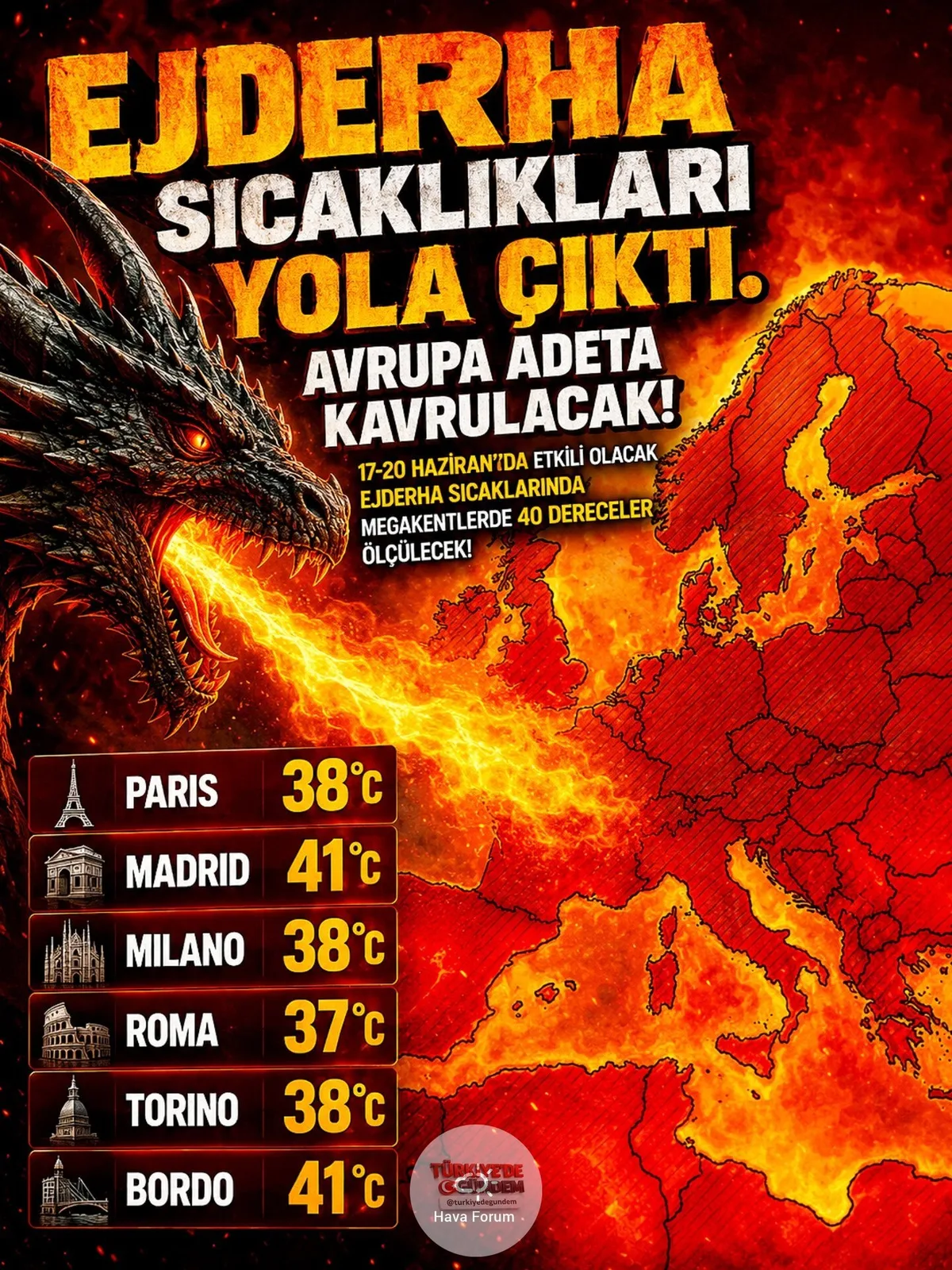 Avrupa, "Ejderha Sıcak Hava Dalgası"na hazırlanıyor.