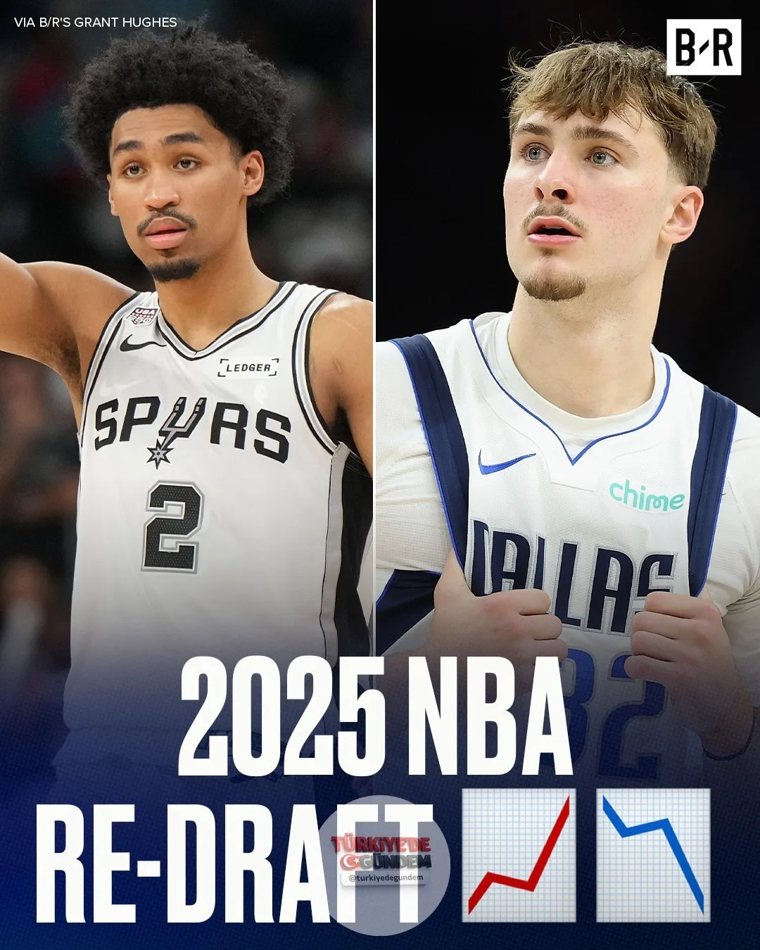 2025 NBA Yeniden Draftı'nda takımınız kimi seçiyor?! 2). Spurs: Dylan Harper 5). Jazz: Cedric Coward 9). Raptors: Derik Queen 18). Wizards: Hugo Gonzalez 30). Clippers: Asa Newell Tam liste: -yıl sonra