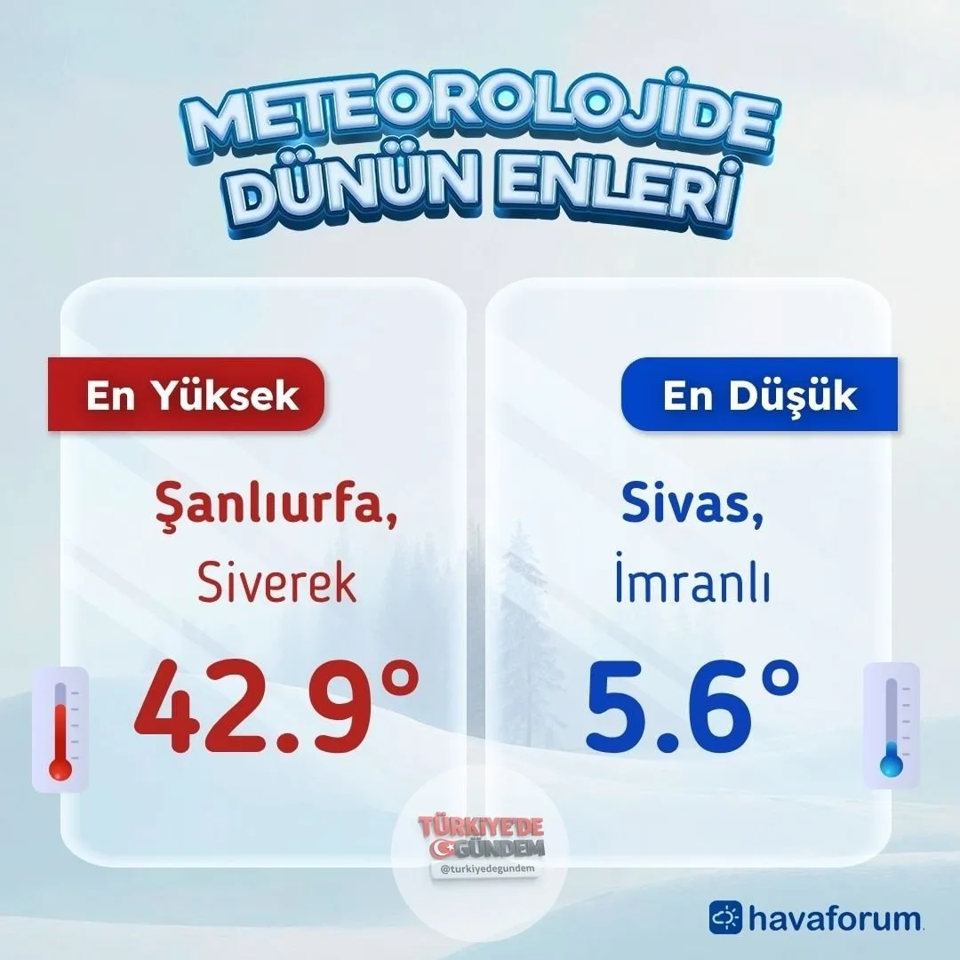 Dün neler yaşadık?