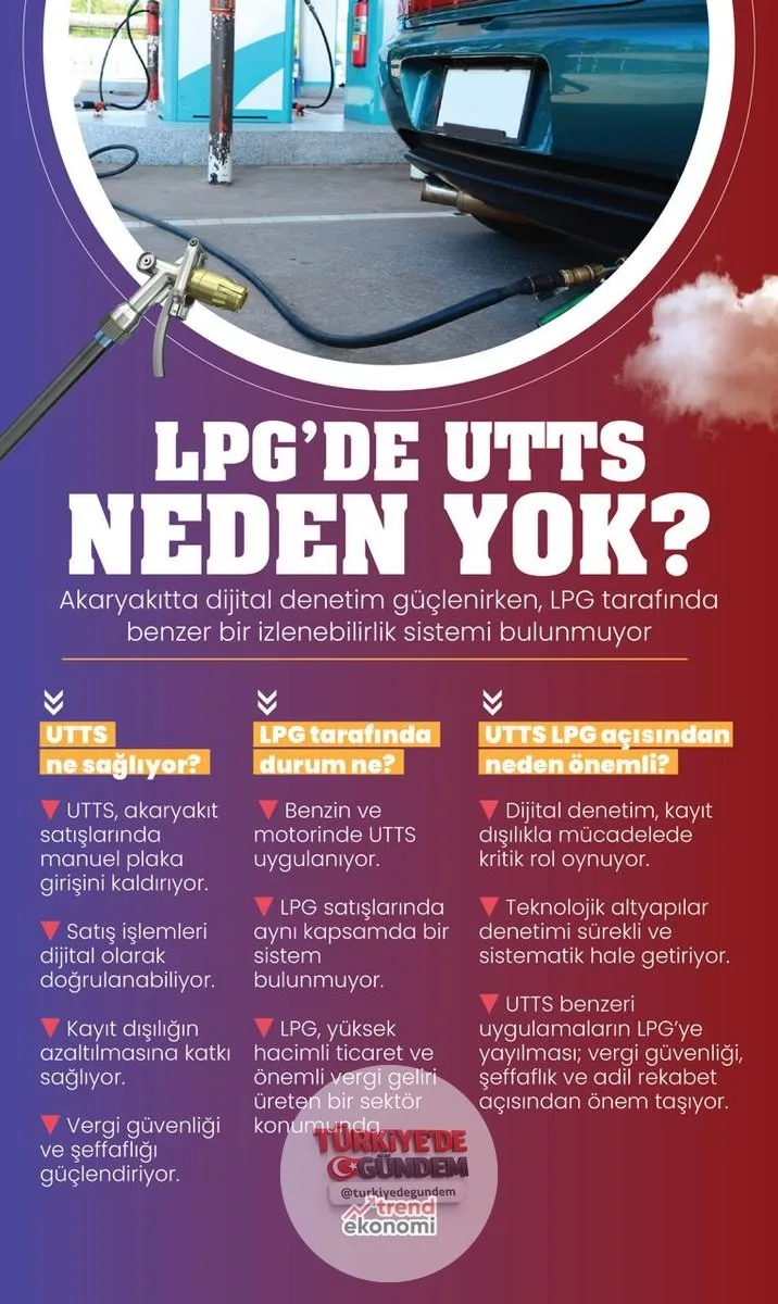 Akaryakıtta dijital denetim güçlenirken, LPG tarafında benzer bir izlenebilirlik sistemi bulunmuyor. Konuyla ilgili merak edilen "UTTS ne sağlıyor?", "LPG tarafında durum ne?", "UTTS LPG açısından neden önemli?" gibi soruların yanıtlarını sizler için