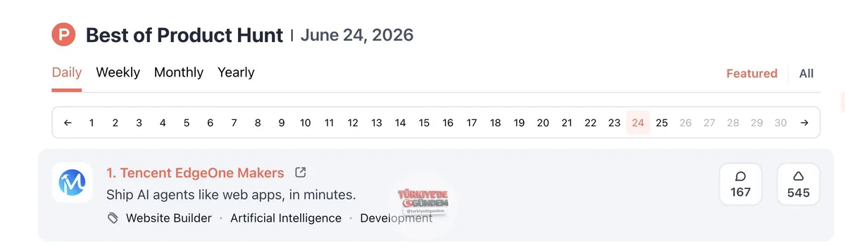 EdgeOne Makers, Product Hunt'ta "Günün Bir Numaralı Ürünü" seçildi. Artık yapay zeka ajanlarını tıpkı web uygulamaları gibi yayına alabilirsiniz. Framework bağımsız ve çok dilli yapısıyla yerleşik gözlemlenebilirlik ve model ağ geçidi sunan platform;